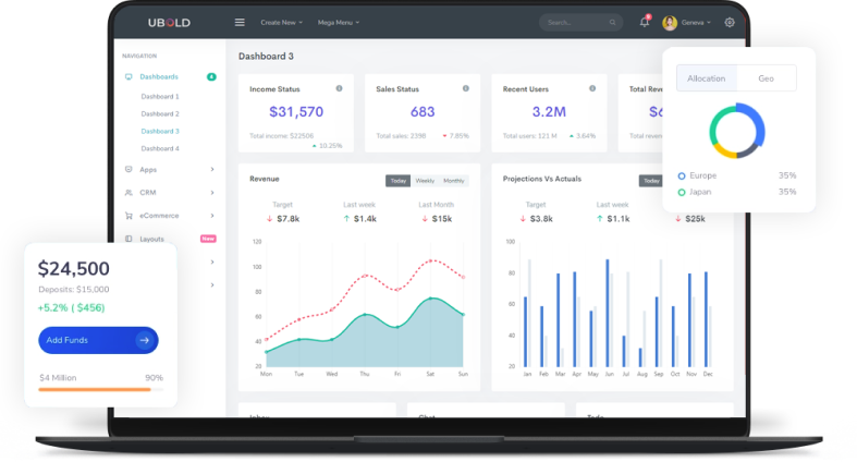 Google Ads PPC Management